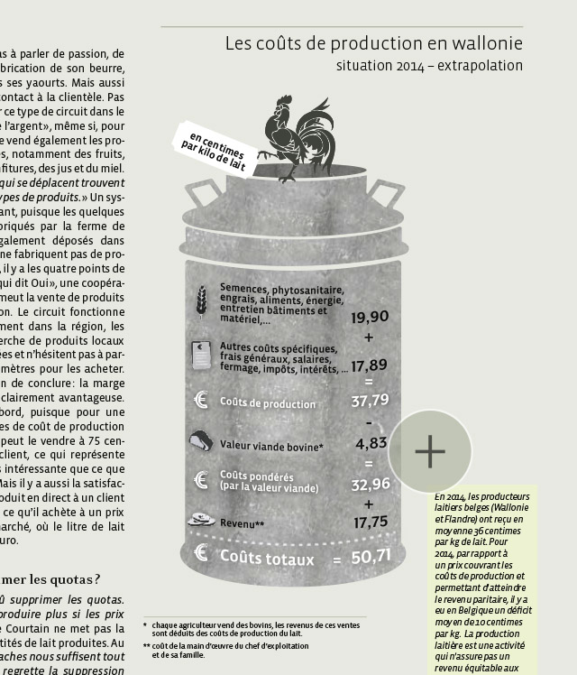 Les coûts de production en wallonie [situation 2014 – extrapolation]