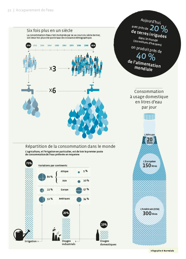 L'eau à usage domestique dans le monde