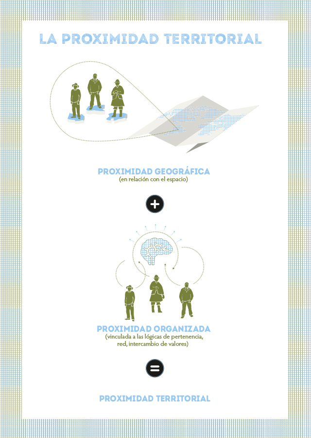 La proximité territoriale: géographique et organisée