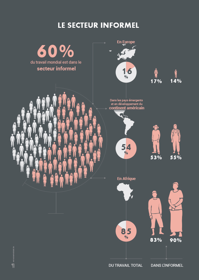 Le secteur informel: 60% du travail mondial est dans le secteur informel