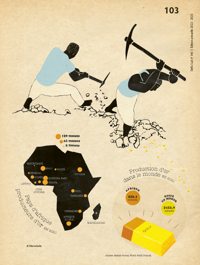 La production aurifère en Afrique: Les pays producteurs d'or et la production d'or dans le monde en 2021