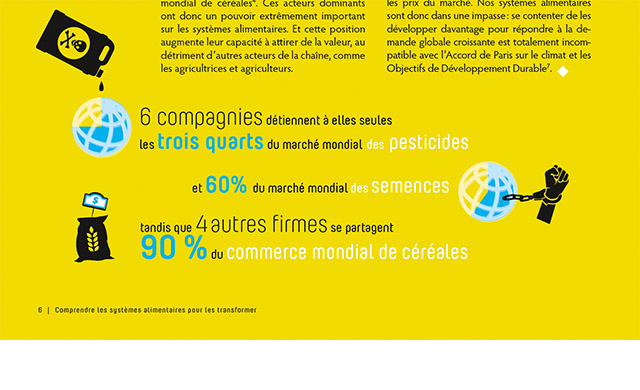 Le marché mondial des pesticides