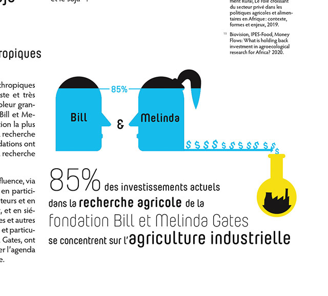 Les investissements de la Fondation Bill et Melinda Gates