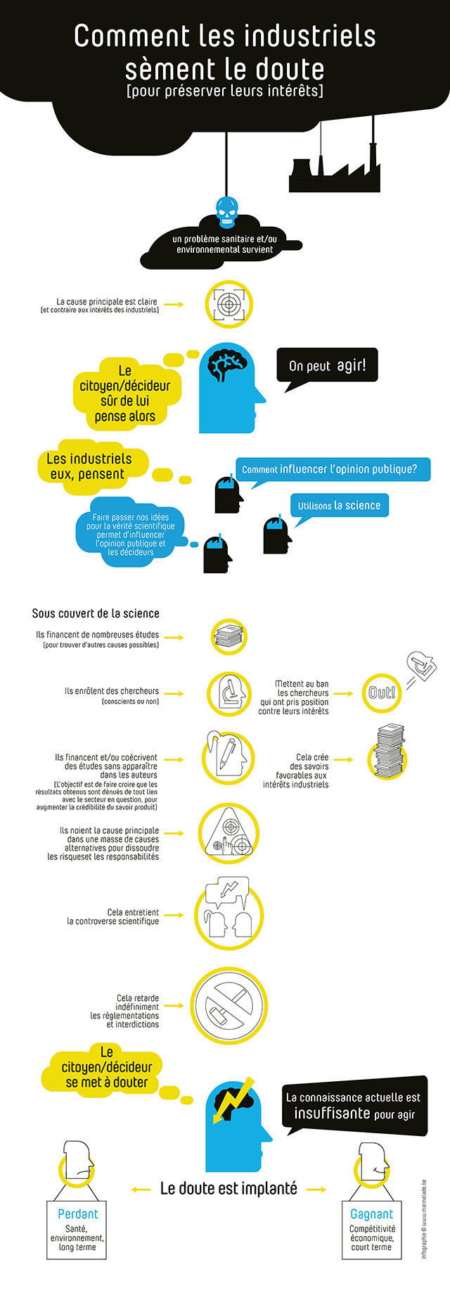 Comment les industriels sèment le doute pour préserver leurs intérêts