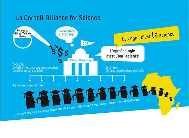 La Cornell Alliance for Science