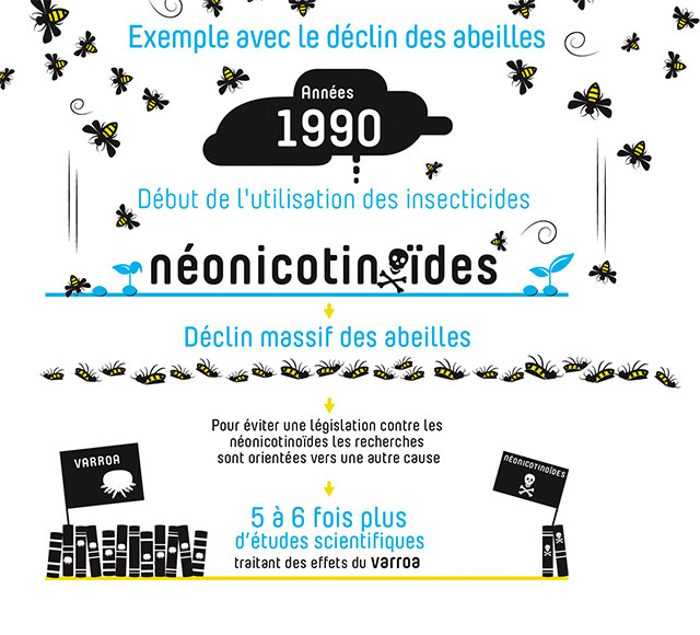 Le déclin des abeilles: les néonictinoïdes