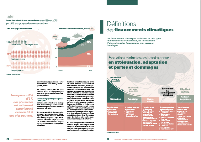 Phosphore 5 de Humudi: Améliorer les financements climatiques pour les agricultures de petite surface